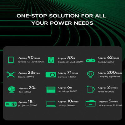 Generador de energía solar AP1000 1800watts