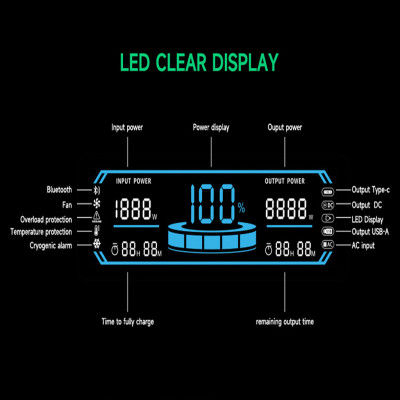 Generador de energía solar AP1000 1800watts