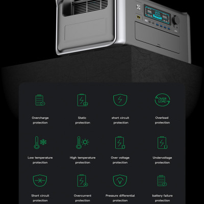 Generador de energía solar AP1000 1800watts