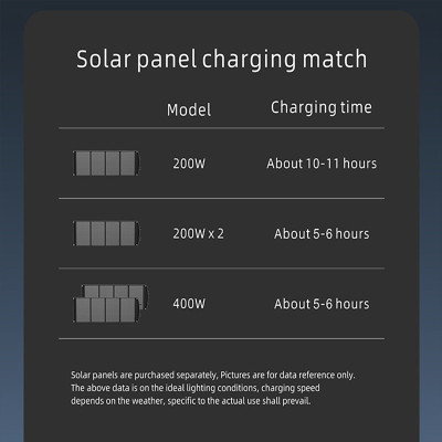 Generador de energía solar AP2000 2600watts