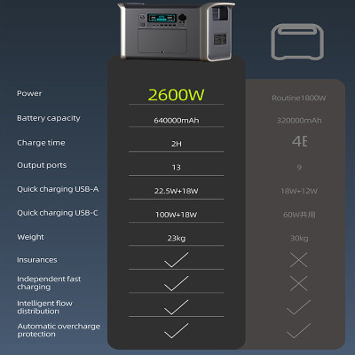 Generador de energía solar AP2000 2600watts