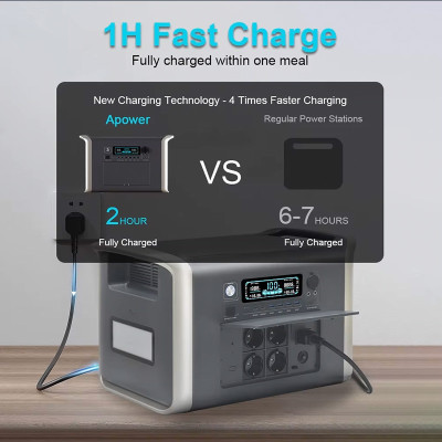 Generador de energía solar AP2000 2600watts