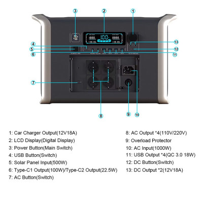 Generador de energía solar AP2000 2600watts