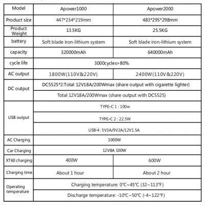 Generador de energía solar AP2000 2600watts